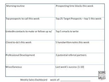 Weekly Sales Dashboard