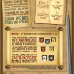 Sales Game Helps You Sell