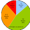 cso_charts_rampup_notitle1
