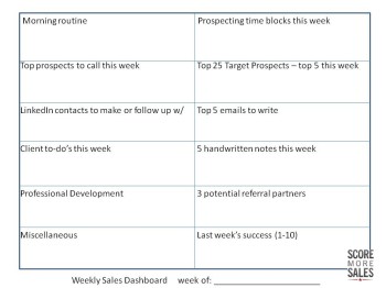 Weekly Sales Dashboard