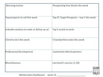 Weekly Sales Dashboard