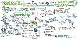 IBM Smarter Commerce Global Summit delighting customers