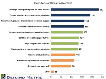 grow sales through sales enablement