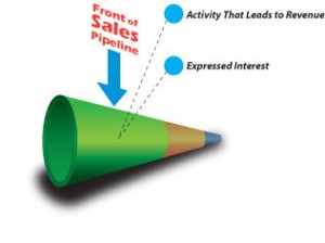 Sales Tips to Fill Sales Pipeline