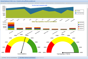 grow sales with metrics