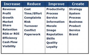 clarify value to grow sales