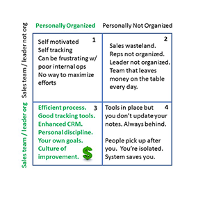 Most Productive Sales Pros