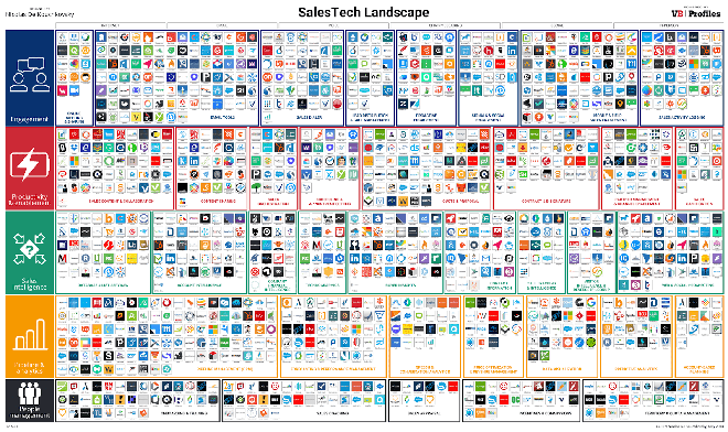 sales technology landscape